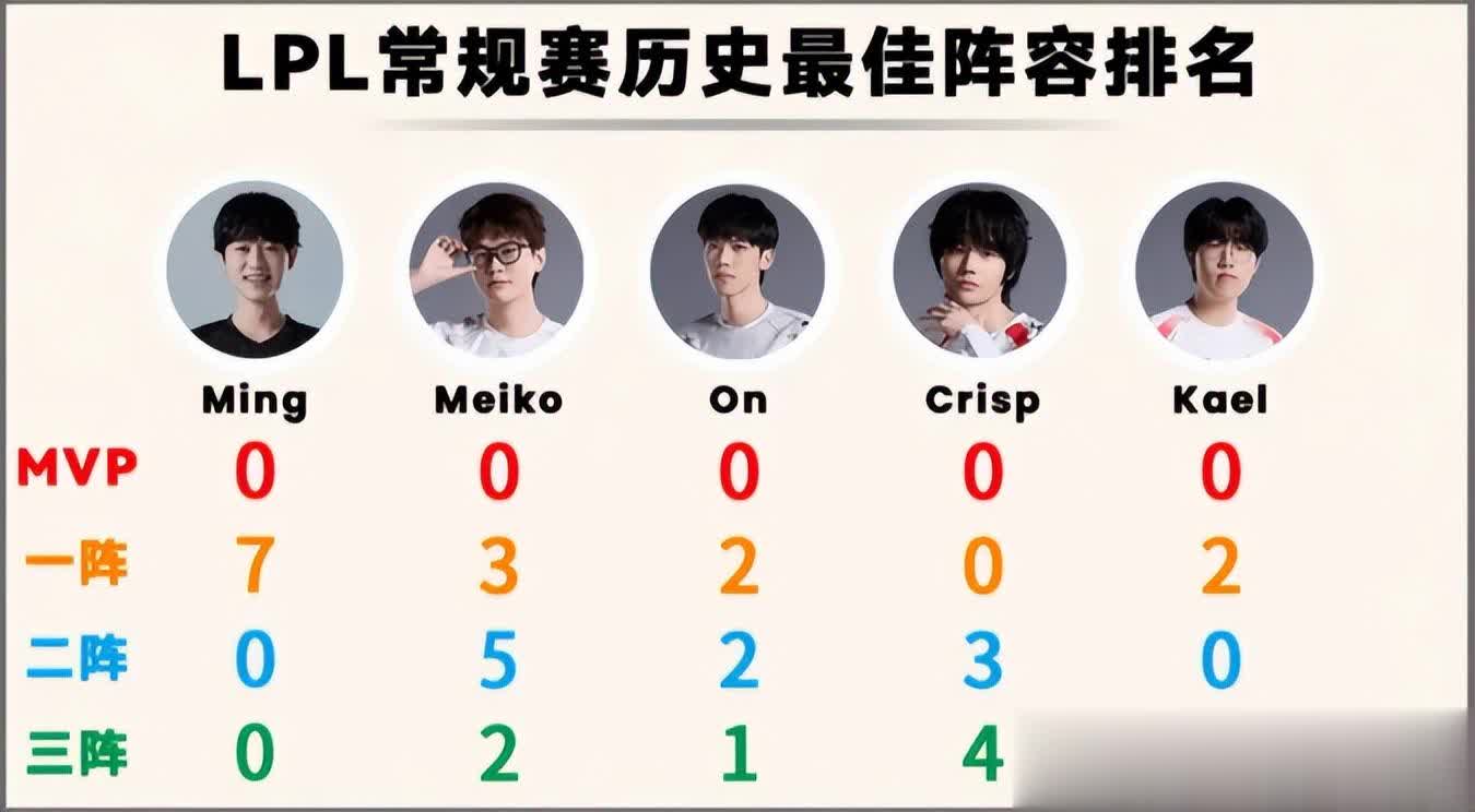 主要还是看