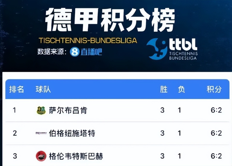萨尔目前暂
