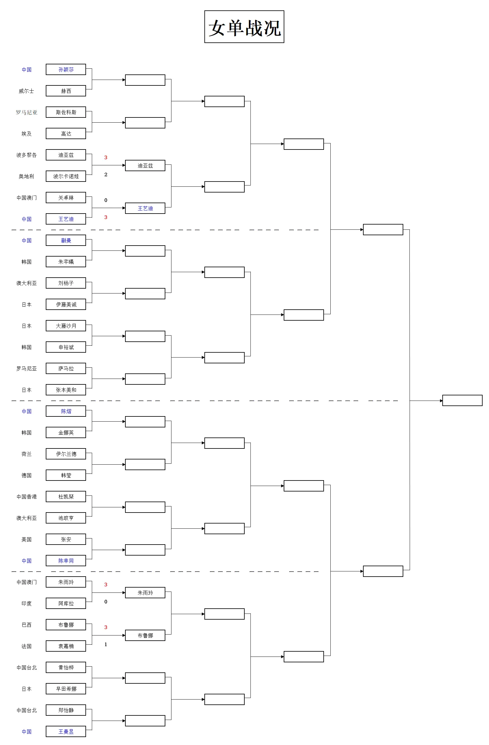 div, 分被反超于 div, 分被反超于