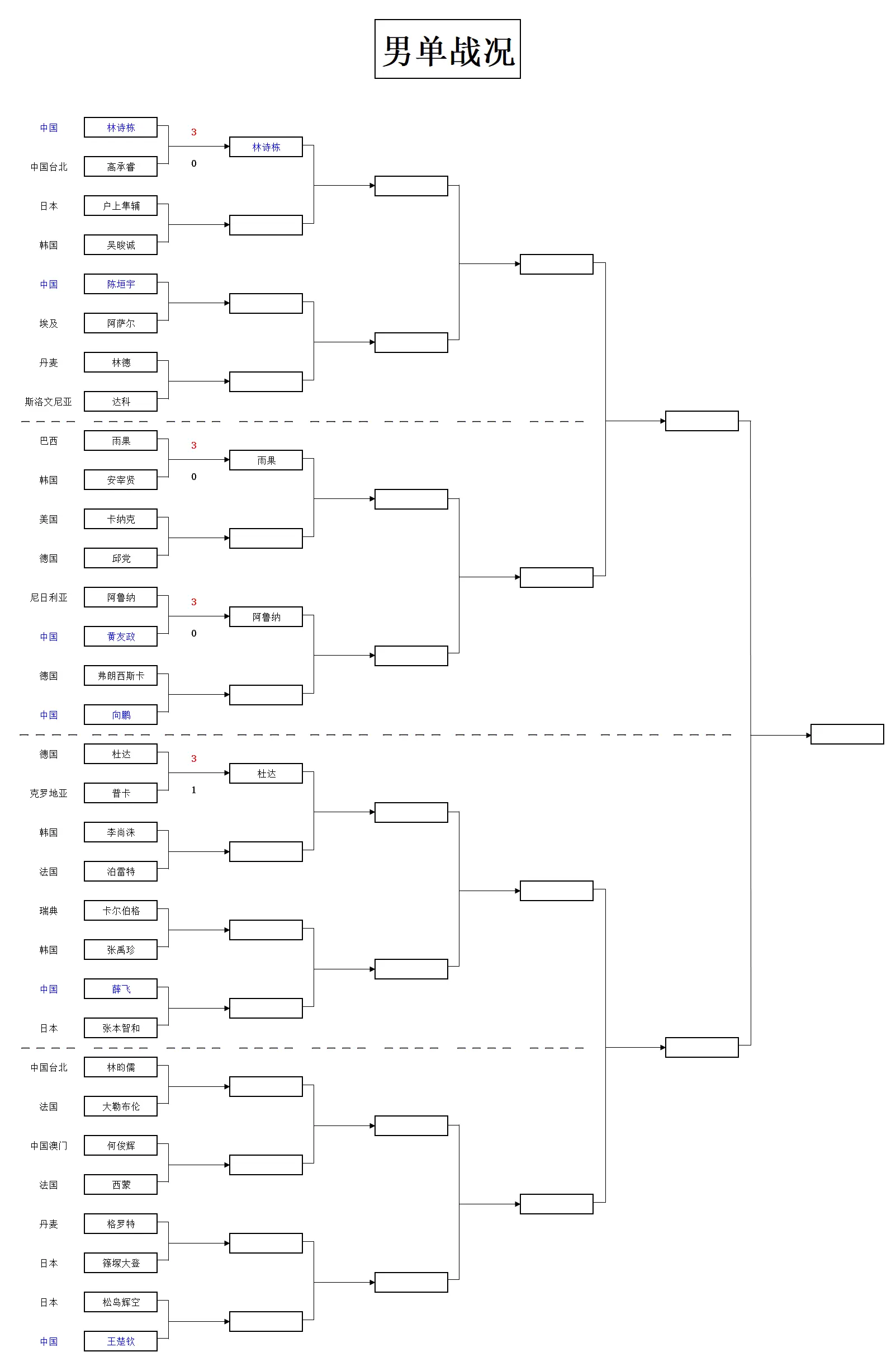 冠军赛的夺 冠军赛的夺
